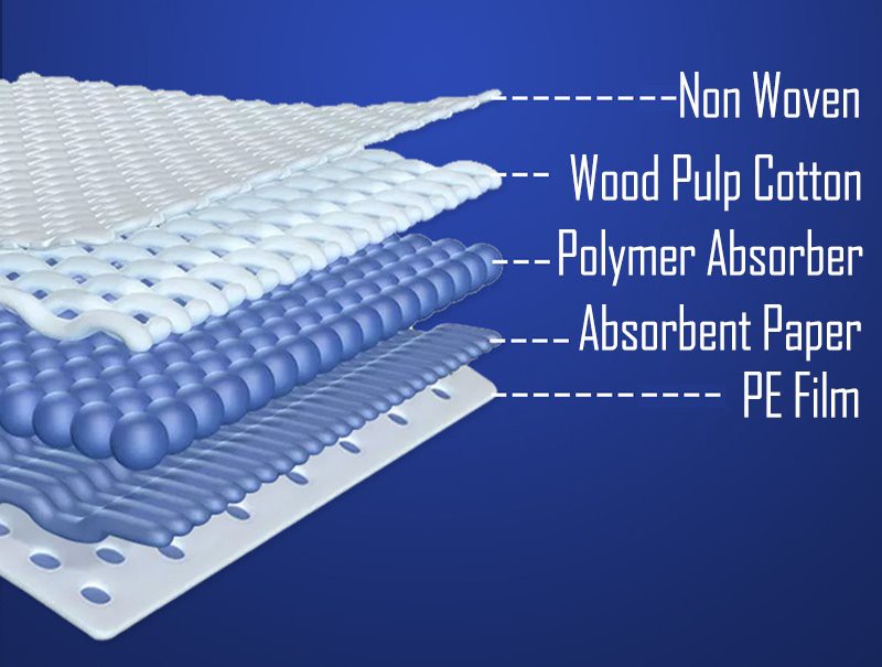 disposable diaper mats disposable diaper mats